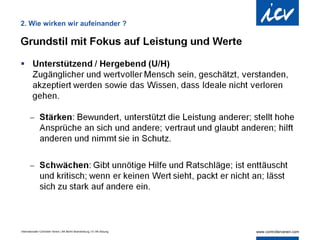 2. Wie wirken wir aufeinander ?




Internationaler Controller Verein | AK Berlin-Brandenburg | 51.AK-Sitzung
 