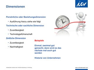 Dimensionen


Persönliche oder Beziehungsdimension

    • Ausführung hierzu siehe wie folgt

Technische oder sachliche Dimension

    • Zuverlässigkeit
    • Technologieführerschaft

Zeitliche Dimension
                                                                            Beispiele
    • Zuverlässigkeit
                                                                            Einmal, zweimal gut
    • Nachhaltigkeit
                                                                            gemacht, dann wird es das
                                                                            nächste mal auch gut
                                                                            werden

                                                                            Historie von Unternehmen



Internationaler Controller Verein | AK Berlin-Brandenburg | 51.AK-Sitzung
 