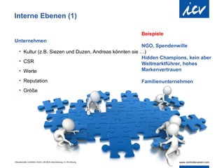 Interne Ebenen (1)

                                                                            Beispiele
Unternehmen
                                                         NGO, Spendenwille
    • Kultur (z.B. Siezen und Duzen, Andreas könnten sie …)
                                                         Hidden Champions, kein aber
    • CSR                                                Weltmarktführer, hohes
    • Werte                                              Markenvertrauen

    • Reputation                                                            Familienunternehmen
    • Größe




Internationaler Controller Verein | AK Berlin-Brandenburg | 51.AK-Sitzung
 
