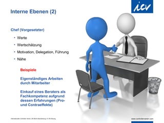 Interne Ebenen (2)


Chef (Vorgesetzter)

    • Werte
    • Wertschätzung
    • Motivation, Delegation, Führung
    • Nähe


               Beispiele

               Eigenständiges Arbeiten
               durch Mitarbeiter

               Einkauf eines Beraters als
               Fachkompetenz aufgrund
               dessen Erfahrungen (Pro-
               und Contraeffekte)


Internationaler Controller Verein | AK Berlin-Brandenburg | 51.AK-Sitzung
 