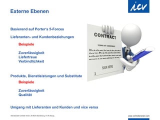 Externe Ebenen


Basierend auf Porter‘s 5-Forces

Lieferanten- und Kundenbeziehungen

             Beispiele

             Zuverlässigkeit
             Liefertreue
             Verbindlichkeit



Produkte, Dienstleistungen und Substitute
             Beispiele

             Zuverlässigkeit
             Qualität


Umgang mit Lieferanten und Kunden und vice versa

Internationaler Controller Verein | AK Berlin-Brandenburg | 51.AK-Sitzung
 