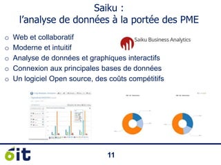 1111
Saiku :
l’analyse de données à la portée des PME
o Web et collaboratif
o Moderne et intuitif
o Analyse de données et graphiques interactifs
o Connexion aux principales bases de données
o Un logiciel Open source, des coûts compétitifs
 