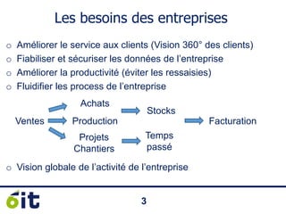 33
Les besoins des entreprises
o Améliorer le service aux clients (Vision 360° des clients)
o Fiabiliser et sécuriser les données de l’entreprise
o Améliorer la productivité (éviter les ressaisies)
o Fluidifier les process de l’entreprise
o Vision globale de l’activité de l’entreprise
Ventes Production
Achats
Projets
Chantiers
Facturation
Stocks
Temps
passé
 