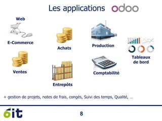 88
Les applications
E-Commerce
Web
Ventes
Achats
Entrepôts
Production
Comptabilité
Tableaux
de bord
+ gestion de projets, notes de frais, congés, Suivi des temps, Qualité, …
 