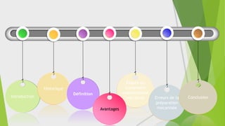 Étapes du
traitement
endodontique
mécanisé Erreurs de la
préparation
mécanisée
Conclusion
Introduction
Historique
Définition
Avantages
 