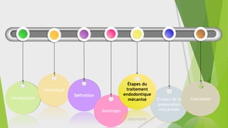 Erreurs de la
préparation
mécanisée
Conclusion
Introduction
Historique
Définition
Avantages
Étapes du
traitement
endodontique
mécanisé
 