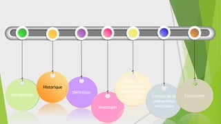 Définition
Avantages
Étapes du
traitement
endodontique
mécanisé Erreurs de la
préparation
mécanisée
Conclusion
Introduction
Historique
 