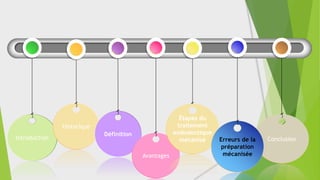 Conclusion
Introduction
Historique
Définition
Avantages
Étapes du
traitement
endodontique
mécanisé Erreurs de la
préparation
mécanisée
 