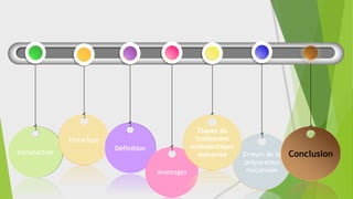Erreurs de la
préparation
mécanisée
Introduction
Historique
Définition
Avantages
Étapes du
traitement
endodontique
mécanisé Conclusion
 