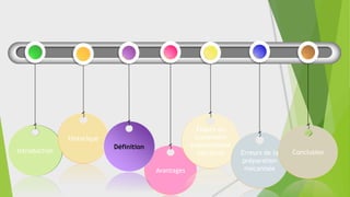 Avantages
Étapes du
traitement
endodontique
mécanisé Erreurs de la
préparation
mécanisée
Conclusion
Introduction
Historique
Définition
 