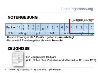 Leistungsmessung

 NOTENGEBUNG
                                                                   UNTERPUNKTET
                1    1    1    1    1
Punkte 15                                9    8    7       6   5   4   3    2    1   0
                4    3    2    1    0
  Note     sehr gut       gut        befr       ausr                       mgh       ug
• Kurse mit weniger als 5 Punkten gelten als unterbelegt
• Kurse mit 0 Punkten gelten als nicht besucht


 ZEUGNISSE

                    Ein Zeugnis pro Halbjahr
                    (inkl. Noten über Verhalten und Mitarbeit in 12.1 uns 12.2)


 * Sport: Hj. 1+2 mind. 3 / Hj. 3+4 mind. 1 pro Halbjahr
 