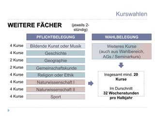 Kurswahlen
WEITERE FÄCHER                 (jeweils 2-
                                 stündig)
             PFLICHTBELEGUNG                   WAHLBELEGUNG

4 Kurse   Bildende Kunst oder Musik              Weiteres Kurse
4 Kurse          Geschichte                  (auch aus Wahlbereich,
                                               AGs / Seminarkurs)
2 Kurse          Geographie
2 Kurse     Gemeinschaftskunde
4 Kurse      Religion oder Ethik               Insgesamt mind. 20
                                                     Kurse
4 Kurse      Naturwissenschaft I
4 Kurse      Naturwissenschaft II                 Im Durschnitt
                                               32 Wochenstunden
4 Kurse             Sport                         pro Halbjahr
 