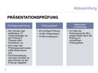 Abiturprüfung

PRÄSENTATIONSPRÜFUNG
                                                        Besondere
 Prüfungsvorbereitung        Prüfungsablauf
                                                       Lernleistung
• Der Schüler legt       • 20-minütige Prüfung   • Im Falle der
  spätestens 10          • 10 Min Präsentation     Einbringung der BLL
  Unterrichtstage vor    • 10 Min Kolloquium.      ersetzt diese dann die
  der Prüfung 4                                    Prüfung im
  Themen dem                                       mündlichen
  Fachlehrer vor.                                  Prüfungsfach.
• Der Leiter des
  Prüfungsausschusses
  wählt eines davon
  aus.
• Die Entscheidung
  wird dem Schüler ca.
  eine Woche vor der
  Prüfung mitgeteilt.
 