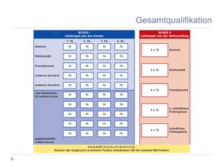 Gesamtqualifikation
 