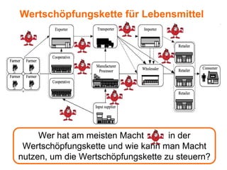 Wertschöpfungskette für Lebensmittel




     Wer hat am meisten Macht       in der
 Wertschöpfungskette und wie kann man Macht
nutzen, um die Wertschöpfungskette zu steuern?
 
