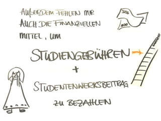 Weiter nach oben auf der Karriereleiter!