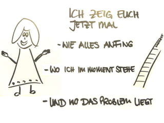 Weiter nach oben auf der Karriereleiter!