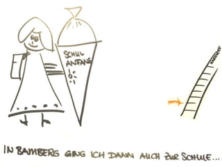 Weiter nach oben auf der Karriereleiter!
