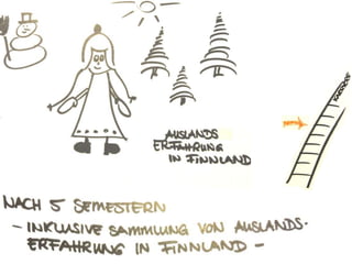 Weiter nach oben auf der Karriereleiter!
