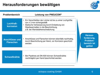 Herausforderungen bewältigen
Problembereich

Lochfraßkorrosion

Anschlüsse und
Flanschen

Schweißnähte

Leistung von PNEUCON®
• Ein Verschließen der Löcher ist bis zu einer Lochgröße
von ≤ 3 mm sichergestellt
• Statische Verbesserung durch Einbettung von
Glasfasermatten in die Beschichtung,
z.B. bei Wandstärkenschwächung

• Anschlüsse und Flanschen können ebenfalls nachhaltig,
durch Beschichtung per Hand, vor Korrosion geschützt
werden

Herausforderung,
Problembereich ist
gelöst

• Bei Pipelines ab DN 600 können Schweißnähte
nachträglich per Hand beschichtet werden

octopus coating GmbH

6

 