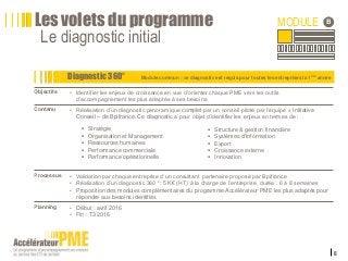 6
Module commun : ce diagnostic est requis pour toutes les entreprises la 1ère année
Les volets du programme
Le diagnostic initial
Diagnostic 360°
MODULE B
Objectifs • Identifier les enjeux de croissance en vue d’orienter chaque PME vers les outils
d’accompagnement les plus adaptés à ses besoins
Contenu • Réalisation d’un diagnostic panoramique complet par un conseil piloté par l’équipe « Initiative
Conseil » de Bpifrance. Ce diagnostic a pour objet d’identifier les enjeux en termes de :
Processus • Validation par chaque entreprise d’un consultant partenaire proposé par Bpifrance
• Réalisation d’un diagnostic 360° : 5 K€ (HT) à la charge de l’entreprise, durée : 6 à 8 semaines
• Proposition des modules complémentaires du programme Accélérateur PME les plus adaptés pour
répondre aux besoins identifiés
Planning • Début : avril 2016
• Fin : T3 2016
 Structure & gestion financière
 Systèmes d'Information
 Export
 Croissance externe
 Innovation
 Stratégie
 Organisation et Management
 Ressources humaines
 Performance commerciale
 Performance opérationnelle
 