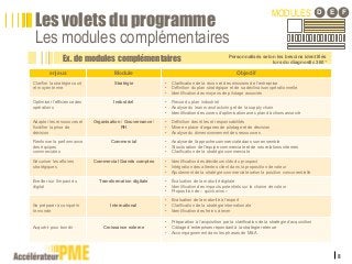 8
Les volets du programme
Les modules complémentaires
Ex. de modules complémentaires
MODULES D
enjeux Module Objectif
Clarifier la stratégie court
et moyen terme
Stratégie • Clarification de la vision et des missions de l’entreprise
• Définition du plan stratégique et de sa déclinaison opérationnelle
• Identification des moyens de pilotage associés
Optimiser l’efficience des
opérations
Industriel • Revue du plan industriel
• Analyse du lean manufacturing et de la supply chain
• Identification des zones d’optimisation avec plan d’actions associé
Adapter les ressources et
fluidifier la prise de
décision
Organisation / Gouvernance /
RH
• Définition des rôles et responsabilités
• Mise en place d’organes de pilotage et de décision
• Analyse du dimensionnement des ressources
Renforcer la performance
des équipes
commerciales
Commercial • Analyse de l’approche commerciale dans son ensemble
• Structuration de l’équipe commerciale et de ses relations internes
• Clarification de la stratégie commerciale
Sécuriser les affaires
stratégiques
Commercial Grands comptes • Identification des décideurs clés du prospect
• Intégration des attentes client dans la proposition de valeur
• Ajustement de la stratégie commerciale selon la position concurrentielle
Éveiller sur l’impact du
digital
Transformation digitale • Évaluation de la maturité digitale
• Identification des impacts potentiels sur la chaine de valeur
• Proposition de « quick wins »
Se préparer à conquérir
le monde
International
• Evaluation de la maturité à l’export
• Clarification de la stratégie internationale
• Identification des freins à lever
Acquérir pour bondir Croissance externe
• Préparation à l’acquisition par la clarification de la stratégie d’acquisition
• Ciblage d’entreprises répondant à la stratégie retenue
• Accompagnement dans les phases de M&A
Personnalisés selon les besoins identifiés
lors du diagnostic 360°
E F
 