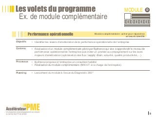 9
Les volets du programme
Ex. de module complémentaire
Performance opérationnelle
MODULE D
Objectifs • Identifier les leviers d’amélioration de la performance opérationnelle de l’entreprise
Contenu • Réalisation d’un module complémentaire piloté par Bpifrance qui vise à approfondir le niveau de
performance opérationnel de l’entreprise puis initier un premier accompagnement sur les axes
majeurs d’amélioration (optimisation des flux / supply chain, sécurité, qualité, productivité,…)
Processus • Bpifrance propose à l’entreprise un consultant habilité
• Réalisation du module complémentaire (5K€ HT à la charge de l’entreprise)
Planning • Lancement du module à l’issue du Diagnostic 360°
Module complémentaire : activé pour répondre à
un besoin identifié
 