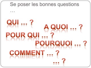 Se poser les bonnes questions
…
 