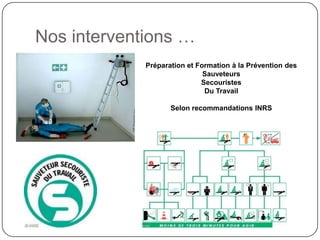 Nos interventions …
             Préparation et Formation à la Prévention des
                              Sauveteurs
                             Secouristes
                              Du Travail

                    Selon recommandations INRS
 