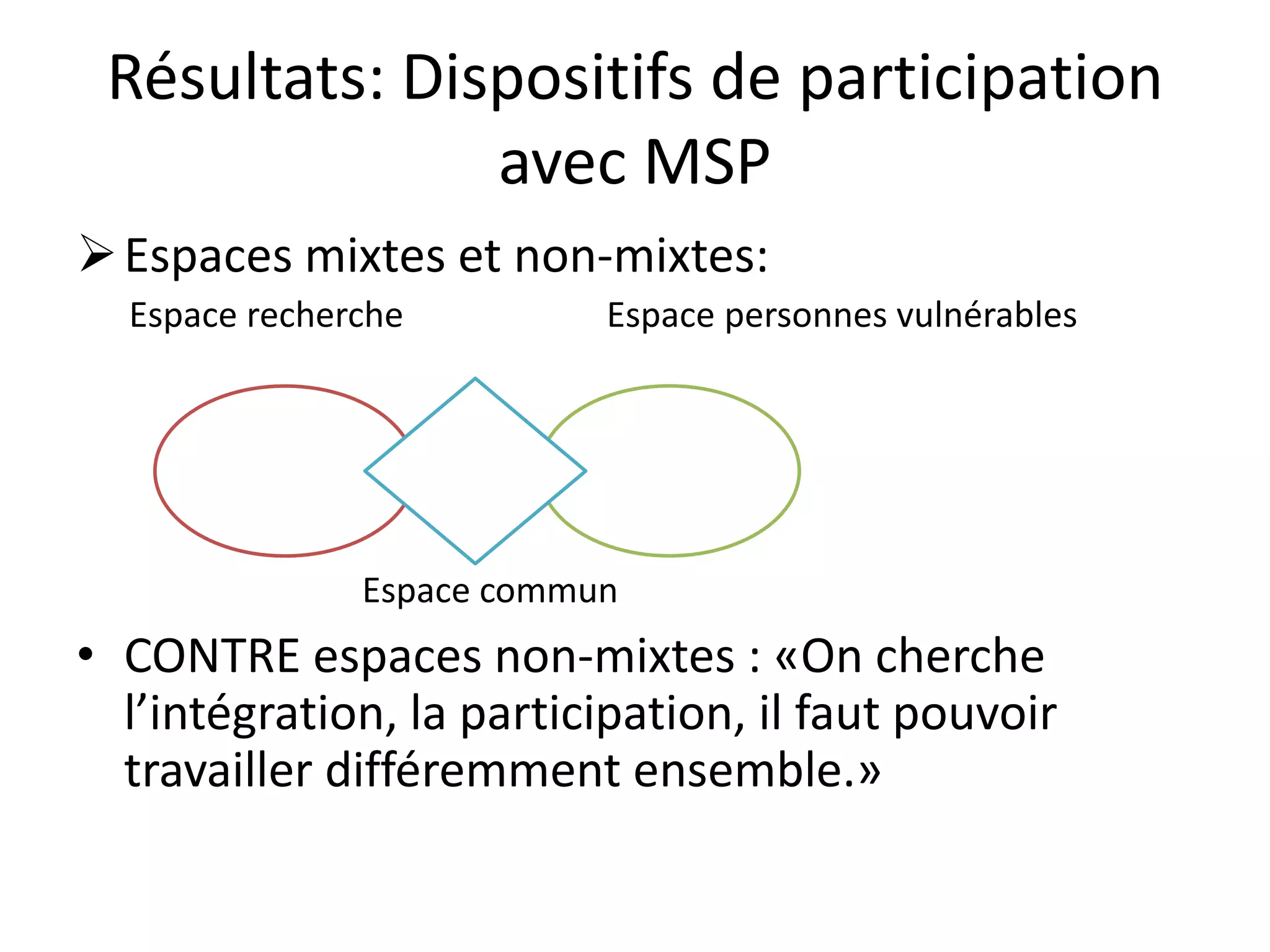 Résultats: Dispositifs de participation
avec MSP
Espaces mixtes et non-mixtes:
Espace recherche Espace personnes vulnérables
Espace commun
• CONTRE espaces non-mixtes : «On cherche
l’intégration, la participation, il faut pouvoir
travailler différemment ensemble.»
 
