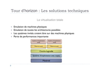 Tour d’horizon : Les solutions techniques

                               La virtualisation totale

    Emulation de machines physiques
    Emulation de toutes les architectures possibles
    Les systèmes invités croient être sur des machines physiques
    Perte de performances importante
                       Système d’exploitation   Système d’exploitation
                               invité                   invité

                          Matériel émulé            Matériel émulé


                                   Couche logicielle

                       Système d’exploitation avec noyau

                                         Matériel
 
