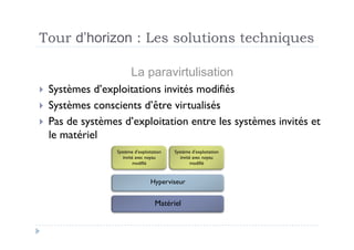 Tour d’horizon : Les solutions techniques

                       La paravirtulisation
  Systèmes  d’exploitations invités modifiés
  Systèmes conscients d’être virtualisés
  Pas de systèmes d’exploitation entre les systèmes invités et
   le matériel
                 Système d’exploitation   Système d’exploitation
                    invité avec noyau        invité avec noyau
                         modifié                  modifié



                                 Hyperviseur


                                   Matériel
 