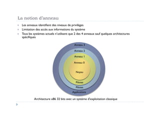 La notion d’anneau
    Les anneaux identifient des niveaux de privilèges
    Limitation des accès aux informations du système
    Tous les systèmes actuels n’utilisent que 2 des 4 anneaux sauf quelques architectures
     spécifiques

                                              Anneau 3

                                              Anneau 2

                                              Anneau 1

                                              Anneau 0


                                               Noyau


                                               Pilotes
                                               Pilotes
                                            Applications

              Architecture x86 32 bits avec un système d’exploitation classique
 