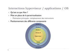Interactions hyperviseur / applications / OS
    Qu’est ce que Xen ?
    Mise en place de la paravirtualisation
         Motivation principale : remplacement des instructions
    Positionnement des différents composants
                                       Anneau 3

                                       Anneau 2

                                       Anneau 1

                                       Anneau 0

                                      Hyperviseur



                                        Noyau
                                         Vide

                                       Domaines
 