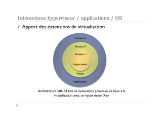 Interactions hyperviseur / applications / OS
  Apport   des extensions de virtualisation

                                     Anneau 3


                                     Anneau 0

                                     Anneau -1


                                    Hyperviseur


                                       Noyau

                                    Applications


            Architecture x86 64 bits et extensions processeurs liées à la
                       virtualisation avec un hyperviseur Xen
 