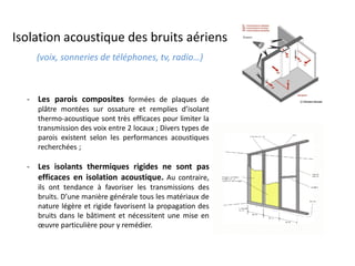 - Les parois composites formées de plaques de
plâtre montées sur ossature et remplies d’isolant
thermo-acoustique sont très efficaces pour limiter la
transmission des voix entre 2 locaux ; Divers types de
parois existent selon les performances acoustiques
recherchées ;
- Les isolants thermiques rigides ne sont pas
efficaces en isolation acoustique. Au contraire,
ils ont tendance à favoriser les transmissions des
bruits. D’une manière générale tous les matériaux de
nature légère et rigide favorisent la propagation des
bruits dans le bâtiment et nécessitent une mise en
œuvre particulière pour y remédier.
Isolation acoustique des bruits aériens
(voix, sonneries de téléphones, tv, radio…)
 