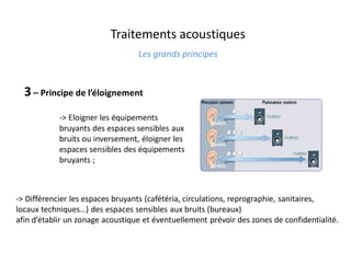 Traitements acoustiques
Les grands principes
3 – Principe de l’éloignement
-> Eloigner les équipements
bruyants des espaces sensibles aux
bruits ou inversement, éloigner les
espaces sensibles des équipements
bruyants ;
-> Différencier les espaces bruyants (cafétéria, circulations, reprographie, sanitaires,
locaux techniques…) des espaces sensibles aux bruits (bureaux)
afin d’établir un zonage acoustique et éventuellement prévoir des zones de confidentialité.
 