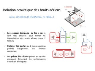 - Les espaces tampons ou les « sas »
sont très efficaces pour limiter les
transmissions des bruits aériens entre 2
locaux ;
- Eloigner les portes de 2 locaux contigus
permet d’augmenter leur intimité
respective;
- Des prises électriques posées en vis-à-vis
dégradent fortement les performances
d’isolation d’une paroi.
Isolation acoustique des bruits aériens
(voix, sonneries de téléphones, tv, radio…)
sas
Espace
tampon
 