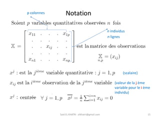 Notation
15
Said EL KHATRI : elkhatri@gmail.com
n individus
(scalaire)
(valeur de la j ème
variable pour le i ème
individu)
p colonnes
n lignes
 