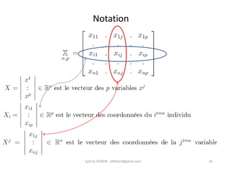 Notation
16
Said EL KHATRI : elkhatri@gmail.com
 