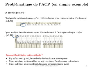 Said EL KHATRI : elkhatri@gmail.com 21
On pourrait penser à :
*Analyser la variation des notes d'un critère à l'autre pour chaque modèle d'ordinateur
i (i=1,76)
Pourquoi faut il éviter cette méthode ?
* puis analyser la variation des notes d'un ordinateur à l'autre pour chaque critère
j (j=1,12)
• Si p et/ou n est grand, la méthode devient lourde et complexe
• Si des variables sont corrélées ou anti corrélées, l’analyse sera redondante
• Si des individus se ressemblent, l’analyse sera redondante aussi
 