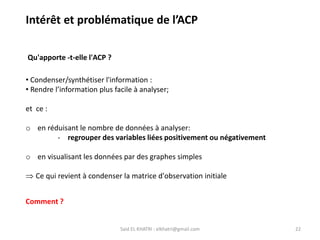 Said EL KHATRI : elkhatri@gmail.com 22
• Condenser/synthétiser l'information :
• Rendre l’information plus facile à analyser;
et ce :
o en réduisant le nombre de données à analyser:
- regrouper des variables liées positivement ou négativement
o en visualisant les données par des graphes simples
 Ce qui revient à condenser la matrice d'observation initiale
Comment ?
Qu'apporte -t-elle l'ACP ?
Intérêt et problématique de l’ACP
 