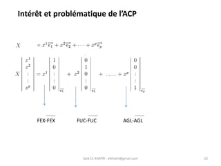 Said EL KHATRI : elkhatri@gmail.com 23
FEX-FEX FUC-FUC AGL-AGL
Intérêt et problématique de l’ACP
 