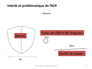 Said EL KHATRI : elkhatri@gmail.com 27
Réponse
3m
3cm
30cm
Bateau
Tuyau de 100 m de longueur
Feuille de papier
Intérêt et problématique de l’ACP
 