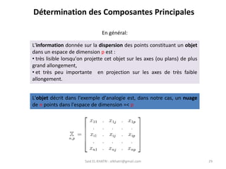 Said EL KHATRI : elkhatri@gmail.com 29
En général:
L'information donnée sur la dispersion des points constituant un objet
dans un espace de dimension p est :
• très lisible lorsqu'on projette cet objet sur les axes (ou plans) de plus
grand allongement,
• et très peu importante en projection sur les axes de très faible
allongement.
L'objet décrit dans l'exemple d'analogie est, dans notre cas, un nuage
de n points dans l'espace de dimension =< p
Détermination des Composantes Principales
 