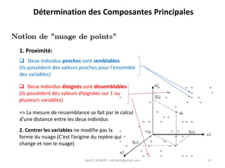 Said EL KHATRI : elkhatri@gmail.com 31
Détermination des Composantes Principales
1. Proximité:
❑ Deux individus proches sont semblables
(ils possèdent des valeurs proches pour l'ensemble
des variables)
❑ Deux individus éloignés sont dissemblables
(ils possèdent des valeurs éloignées sur 1 ou
plusieurs variables)
=> La mesure de ressemblance se fait par le calcul
d’une distance entre les deux individus
2. Centrer les variables ne modifie pas la
forme du nuage (C’est l’origine du repère qui
change et non le nuage)
 