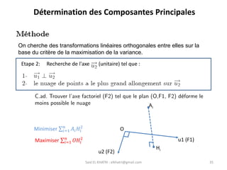 Said EL KHATRI : elkhatri@gmail.com 35
Détermination des Composantes Principales
On cherche des transformations linéaires orthogonales entre elles sur la
base du critère de la maximisation de la variance.
Etape 2: Recherche de l'axe (unitaire) tel que :
C.ad. Trouver l'axe factoriel (F2) tel que le plan (O,F1, F2) déforme le
moins possible le nuage Ai
Hi
O
u1 (F1)
u2 (F2)
Minimiser σ𝑖=1
𝑛
𝐴𝑖𝐻𝑖
2
Maximiser σ𝑖=1
𝑛
𝑂𝐻𝑖
2
 