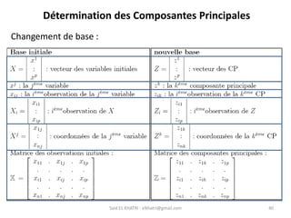 Said EL KHATRI : elkhatri@gmail.com 40
Détermination des Composantes Principales
Changement de base :
 