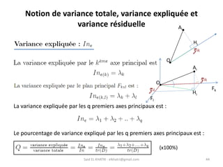 Said EL KHATRI : elkhatri@gmail.com 44
Notion de variance totale, variance expliquée et
variance résiduelle
(x100%)
Le pourcentage de variance expliqué par les q premiers axes principaux est :
La variance expliquée par les q premiers axes principaux est :
O
Ai
Fk
Hi
Fl
zik
zil
Ai
O
zik
Hi
 