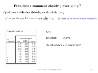 Said EL KHATRI : elkhatri@gmail.com 49
(Critère de la valeur propre moyenne)
P=12
1/P=0,0833 =8,33%
On retient donc les 3 premières CP
 